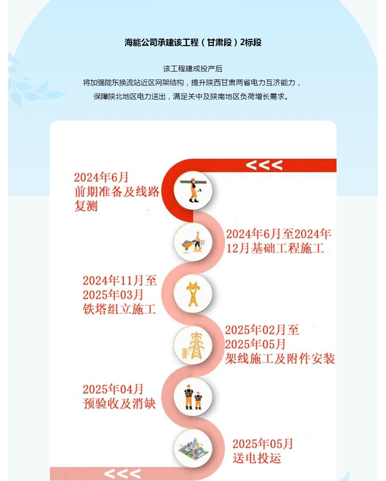 走进陕西夏州-甘肃庆阳北750千伏输变电工程推进会_壹伴长图3.jpg